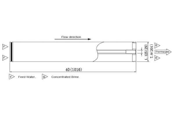 東麗TMG20D -400  8英寸超低壓高化學(xué)耐久性反滲透膜元件 東麗TMG20D -400  8英寸超低壓高化學(xué)耐久性反滲透膜元件