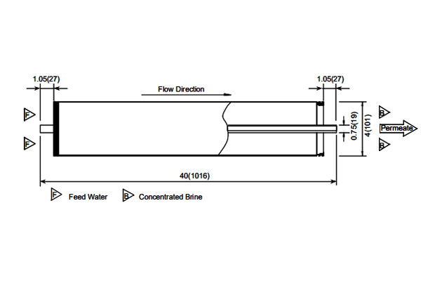 東麗TM710D  4英寸低壓高化學耐久性反滲透膜元件 東麗TM710D  4英寸低壓高化學耐久性反滲透膜元件